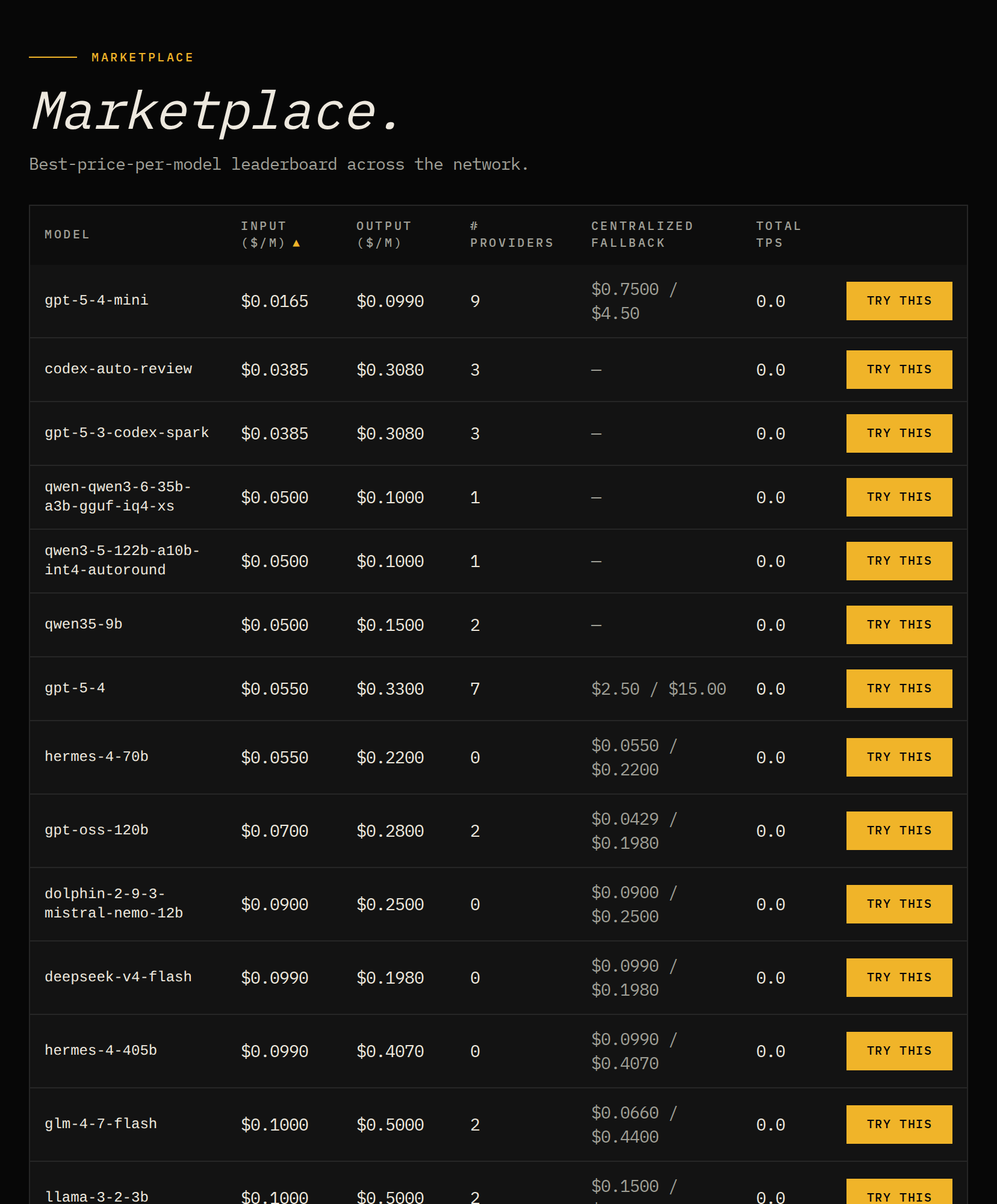 The Marketplace leaderboard: per-model best input/output prices, provider counts, and centralized fallback.
